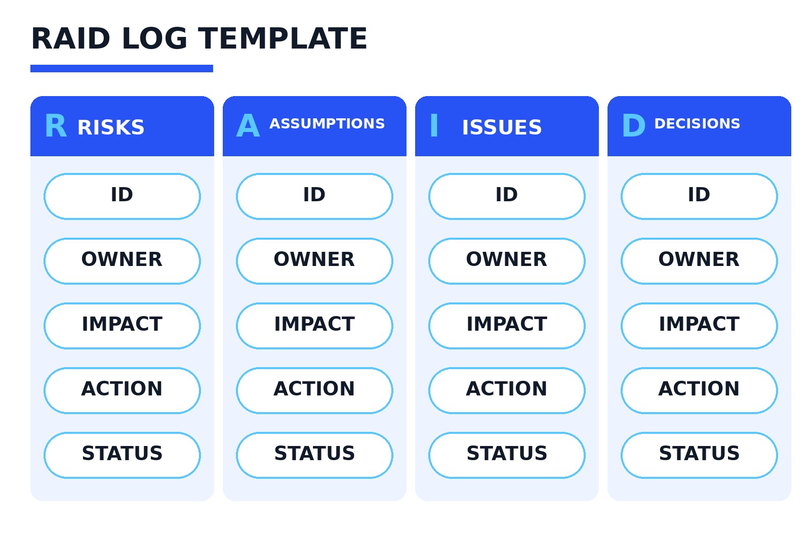RAID log template with columns for each section.