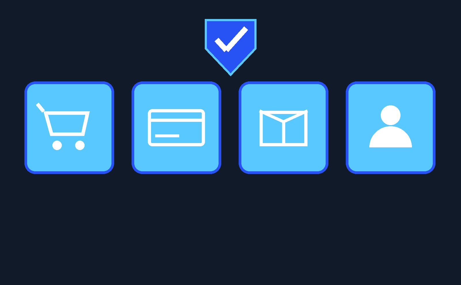 Checkout regression checklist diagram covering cart, payment, orders, and accounts